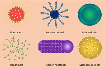 Application of the Nano-Drug Delivery System in Treatment of Cardiovascular Diseases